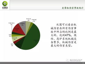 皮帶隊安全基礎(chǔ)知識
