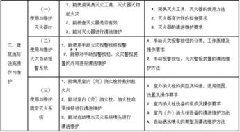 消防員,基礎知識,填空題