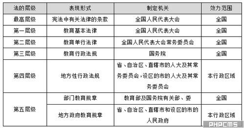 法律基礎(chǔ)的知識架構(gòu)圖