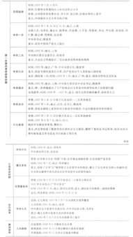 筆試基礎(chǔ)文化知識點